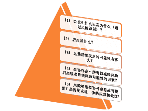 安全服务之风险评估(图1)