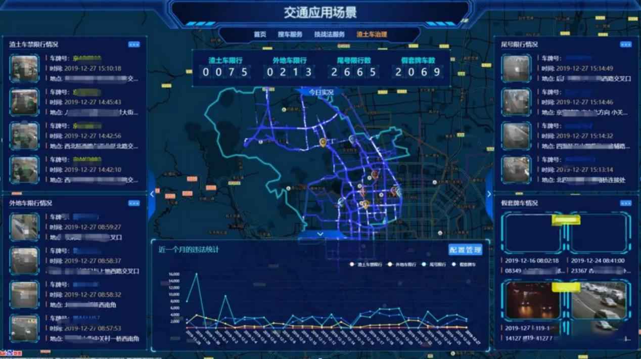 利用人工智能算法实现交通事件自动研判，实时发现拥堵根源，解决大(图4)