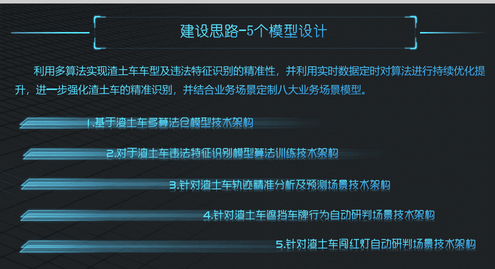 聚焦城市治理—共筑智能防线 华为&amp;商海科技AI赋能城市治理之城管、交(图6)