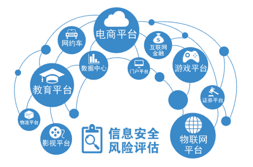 安全服务之风险评估(图3)