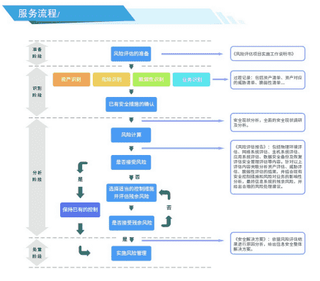 安全服务之风险评估(图6)