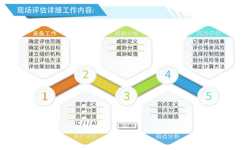 安全服务之风险评估(图4)